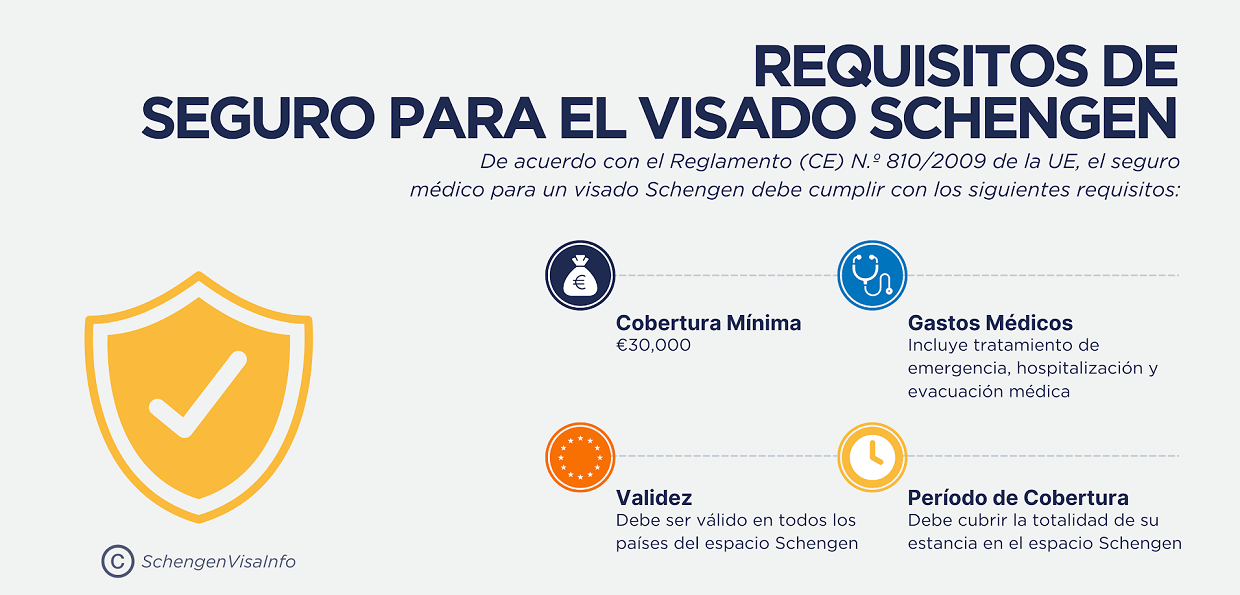 Requisitos del Seguro Medico de Visa Schengen